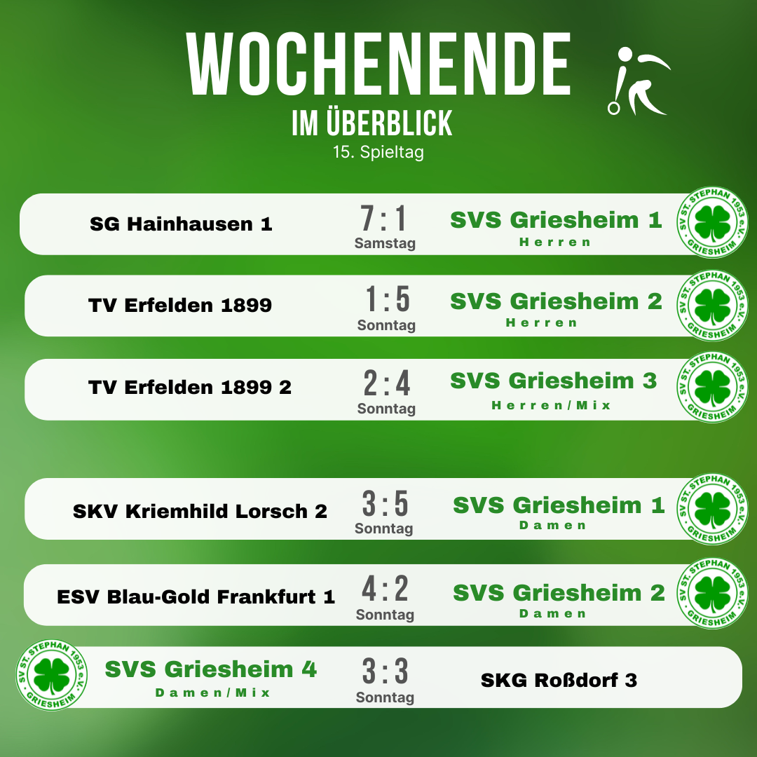 Oj8hlrbA_Kopie von Vorbericht Wochenende 30.png