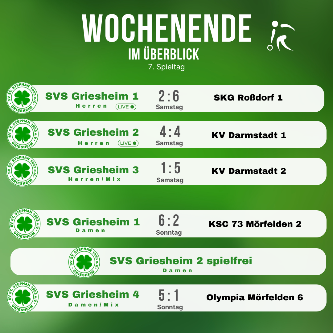 VruOnFB2_Kopie von Vorbericht Wochenende-2.png