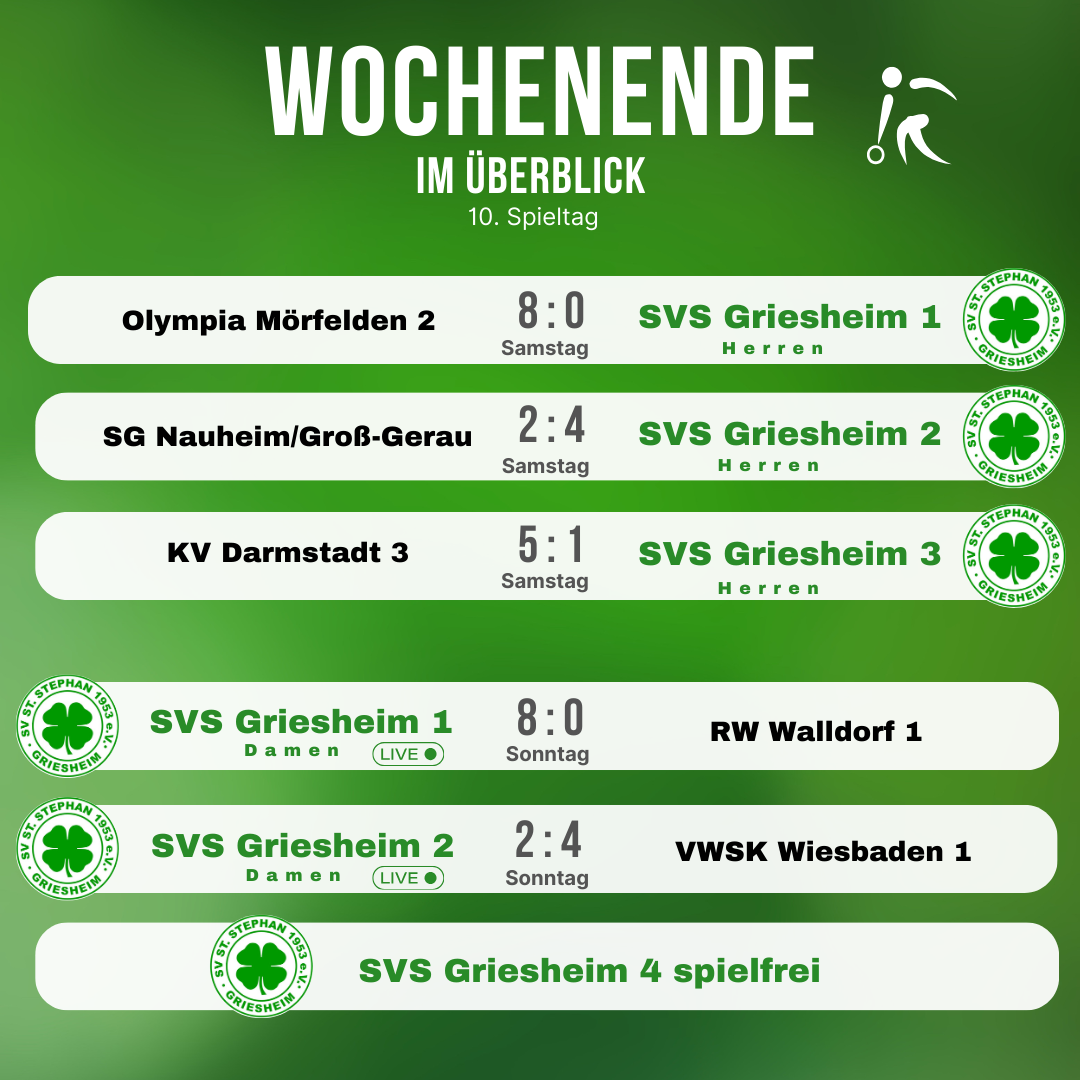 aKGOVgN8_Kopie von Vorbericht Wochenende 21.png