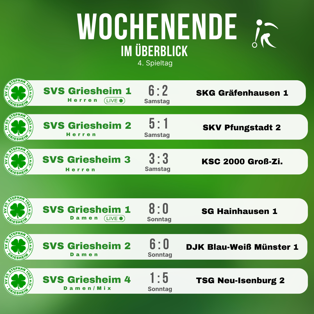 c61BWf9X_Vorbericht Wochenende 2.png