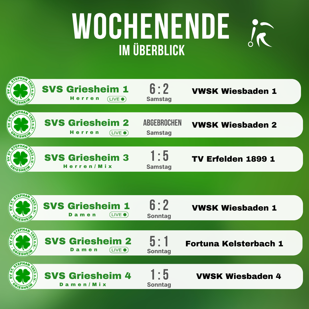 uwUqtrQc_Kopie von Vorbericht Wochenende-9.png