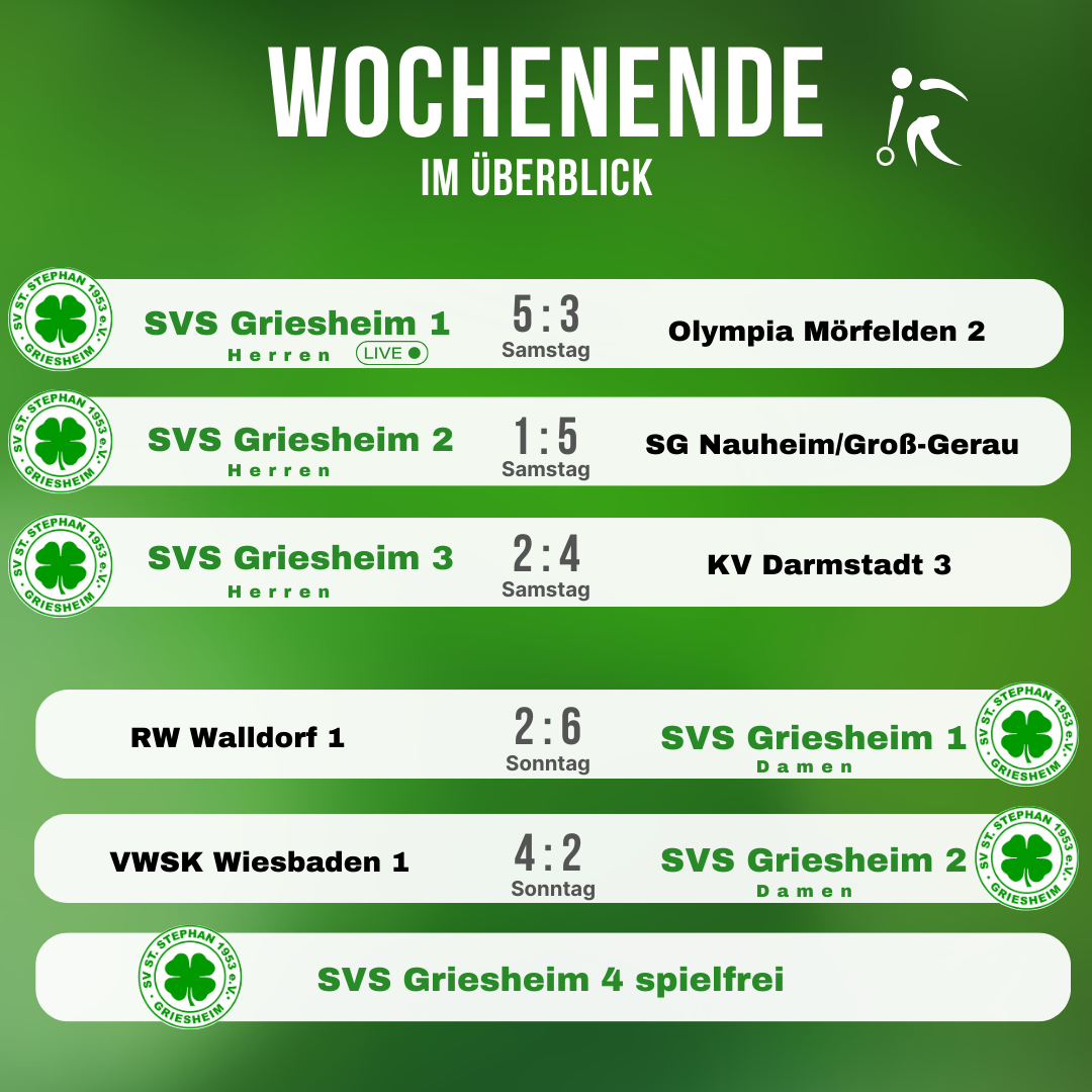 vHmxVmwU_Wochenende im Überblick final 2.png